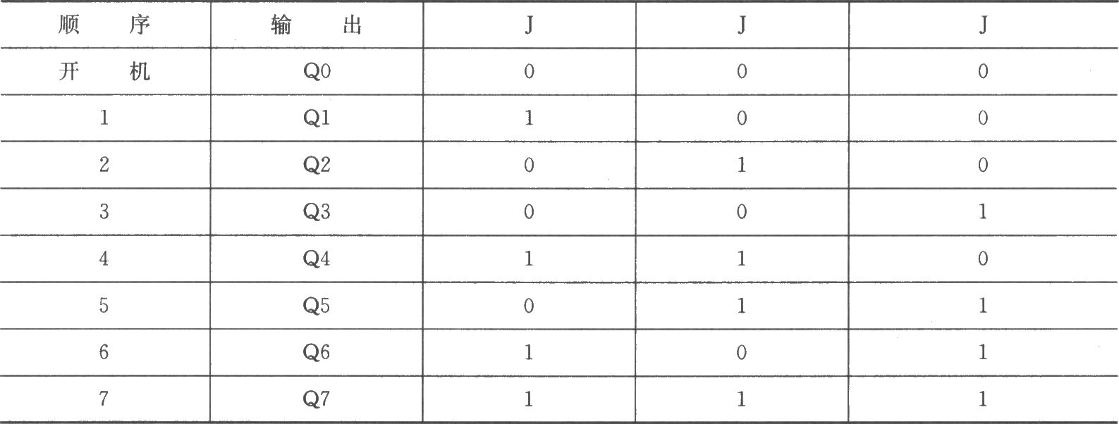 用CD4017组成多路多态控制开关