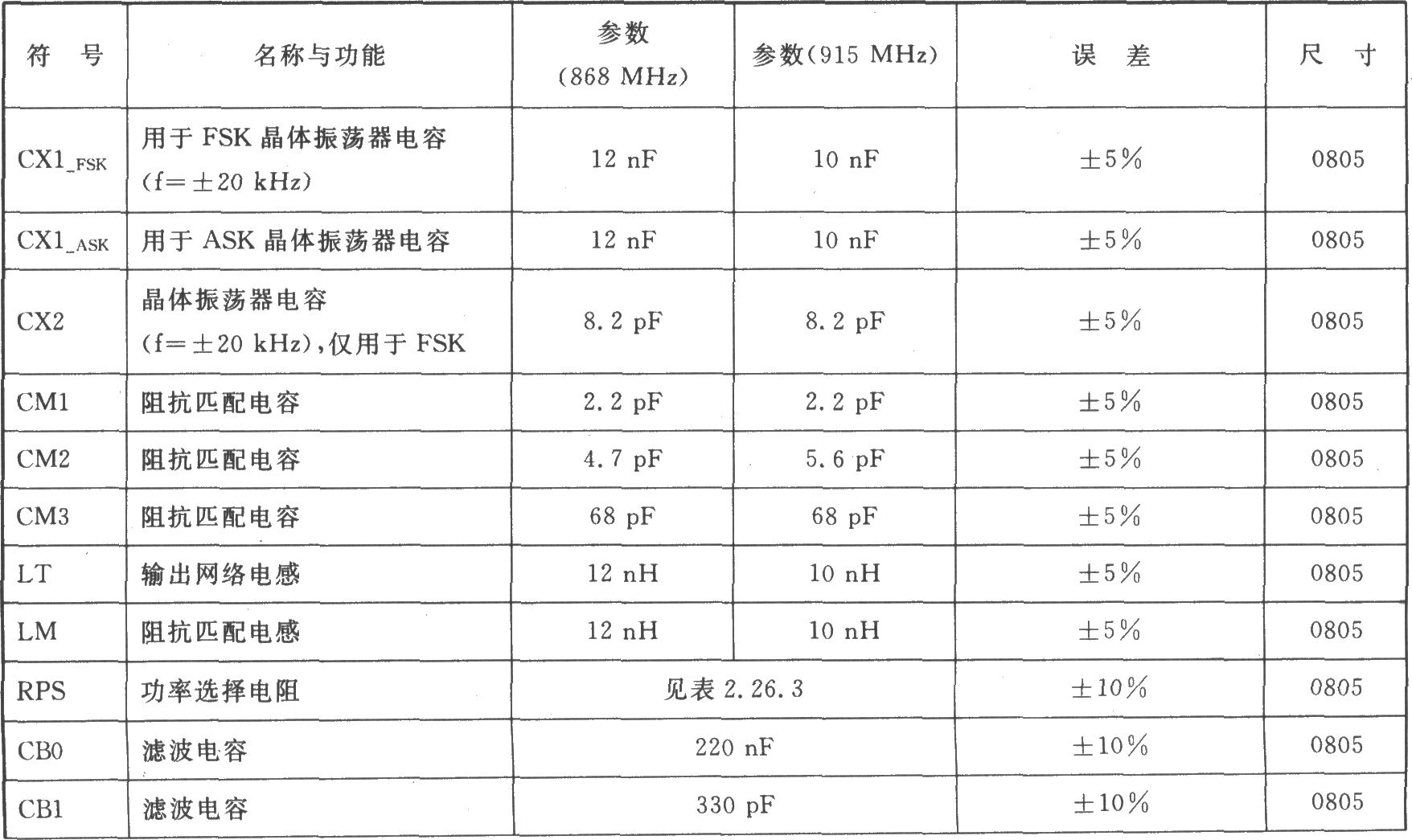 TH72035 FSK/ASK 915/868 MHz发射器