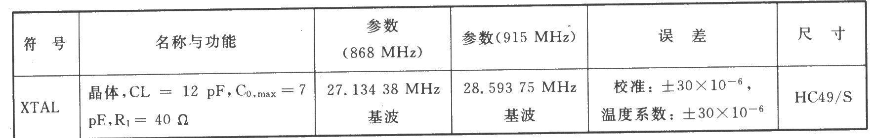 TH72035 FSK/ASK 915/868 MHz发射器