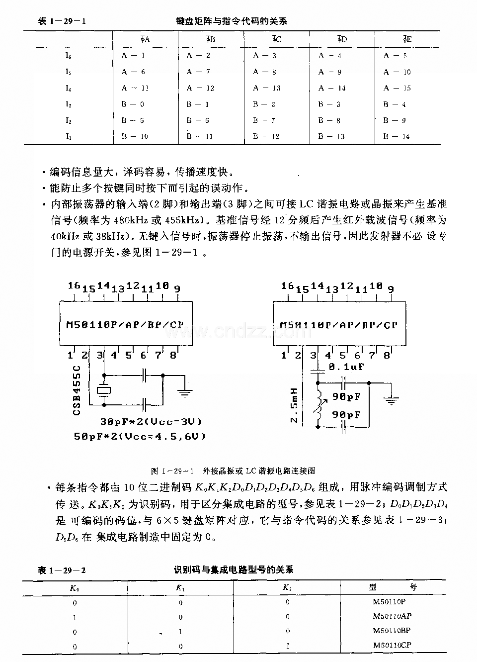 M50110P／Ap／BP／CP(录像机、电视机和音响设备)30功能红外线遥