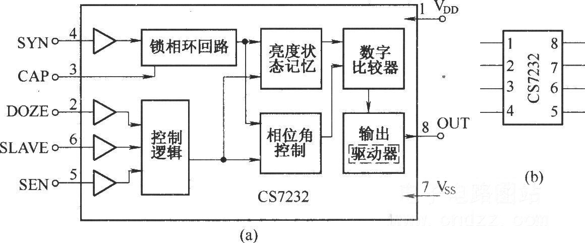 无线遥控／触摸调光电路(RCM1A/RCM1B)