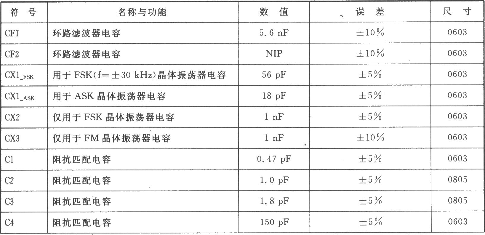 TH7108 FSK/FM/ASK 915/868 MHz发射器