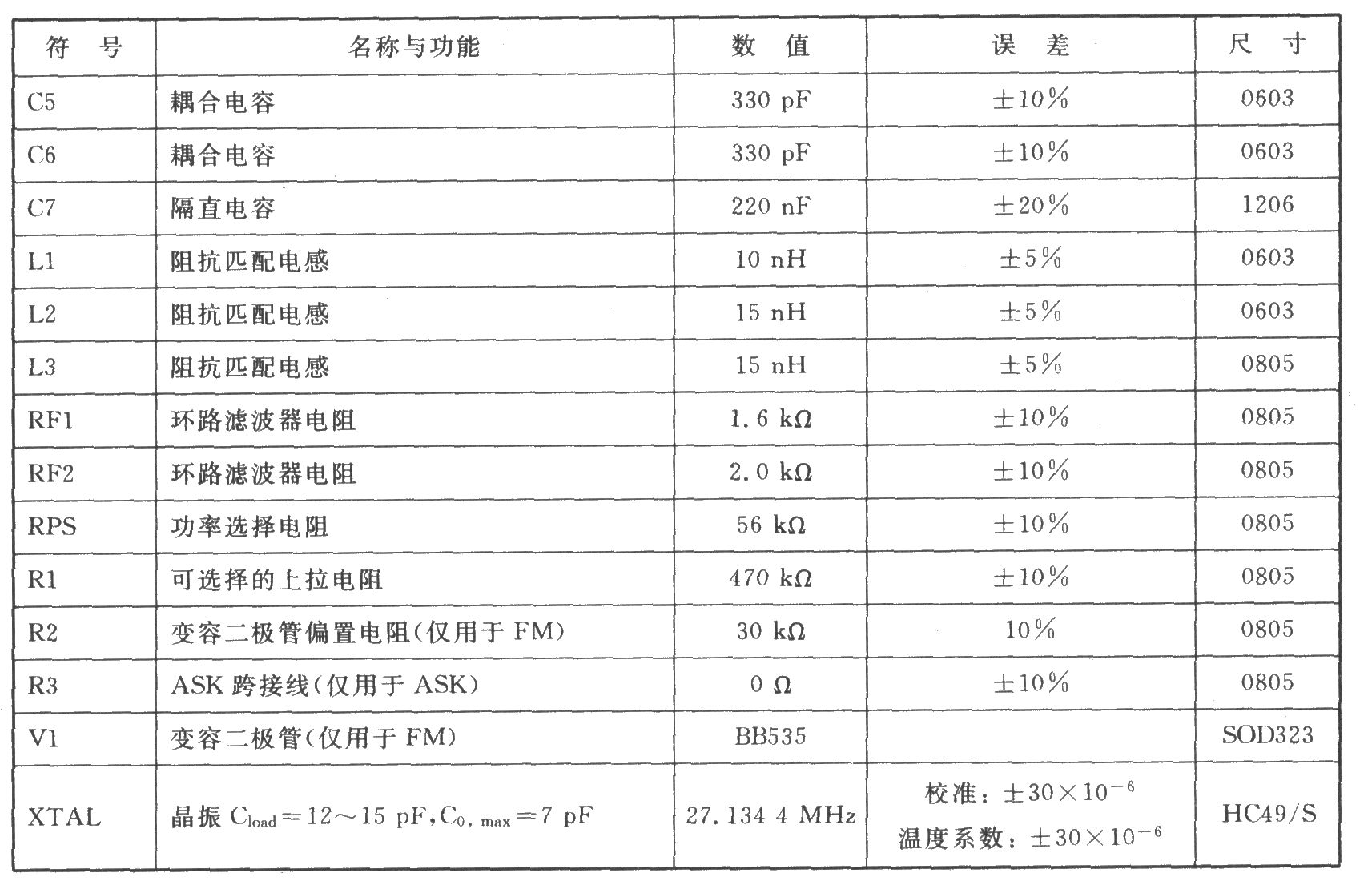 TH7108 FSK/FM/ASK 915/868 MHz发射器