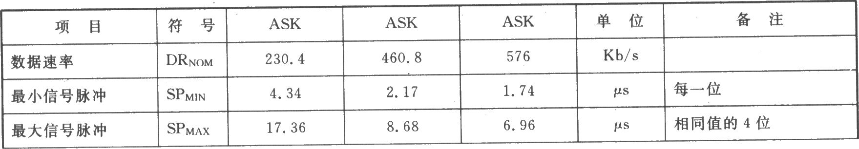 TR3100 ASK 433.92 MHz收发器