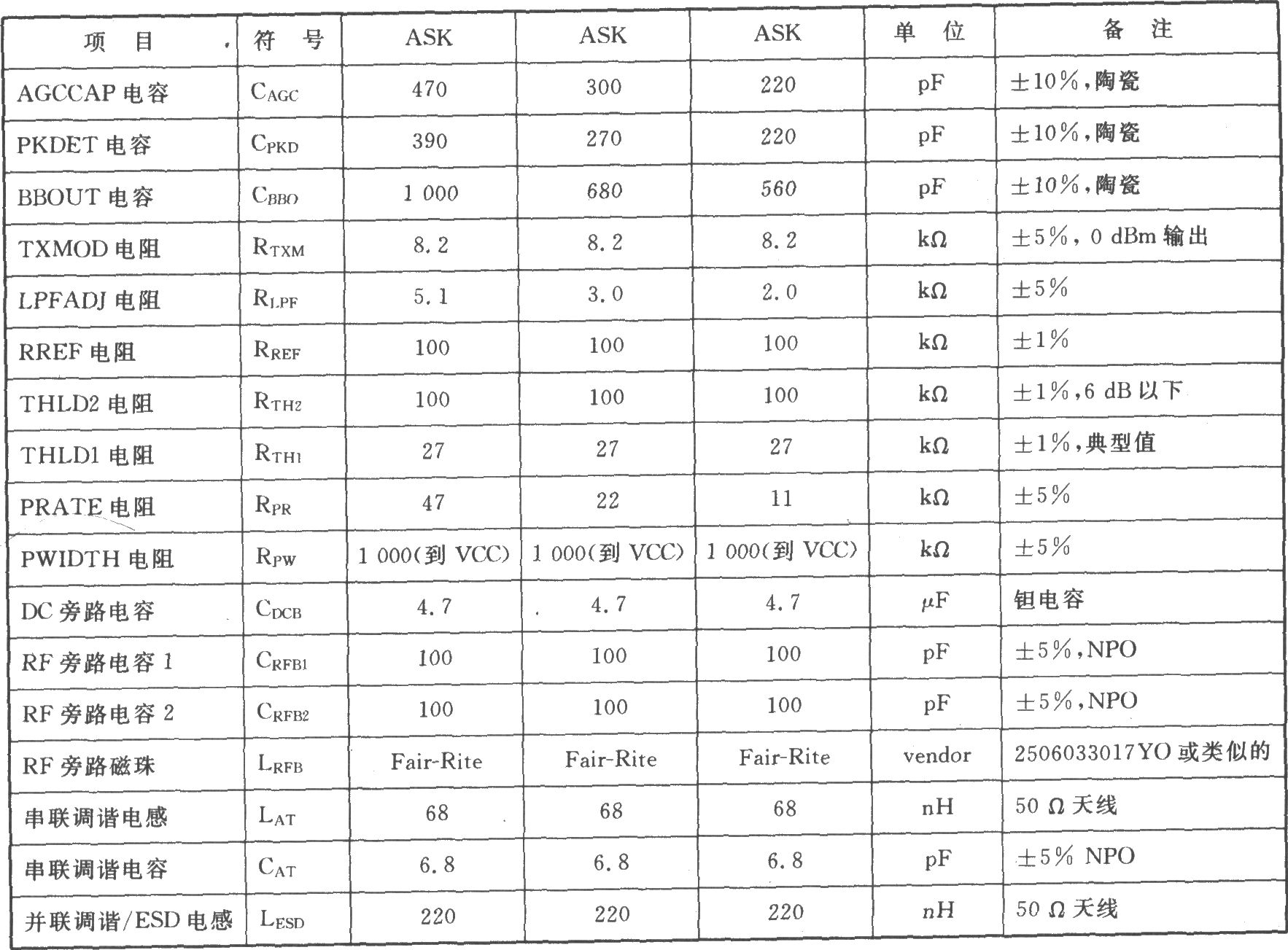 TR3100 ASK 433.92 MHz收发器