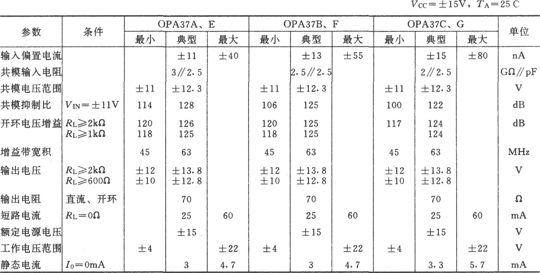 多级并联改善信噪比放大电路(OPA37)