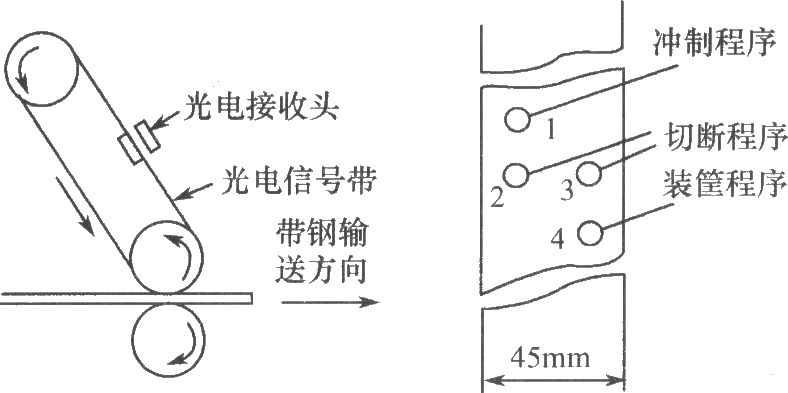 新式冲床程序控制器电路