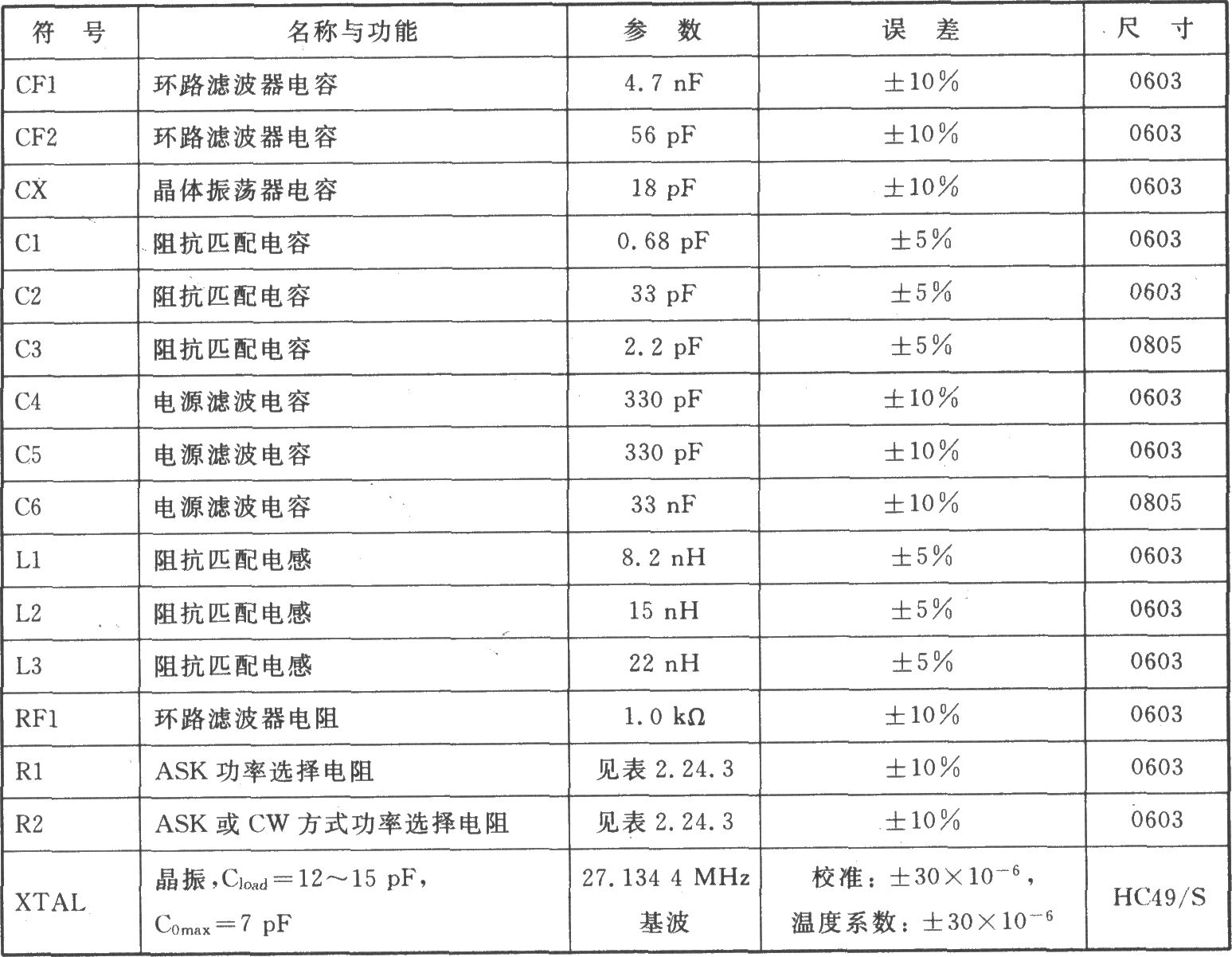 TH71081 ASK 915/868 MHz发射器