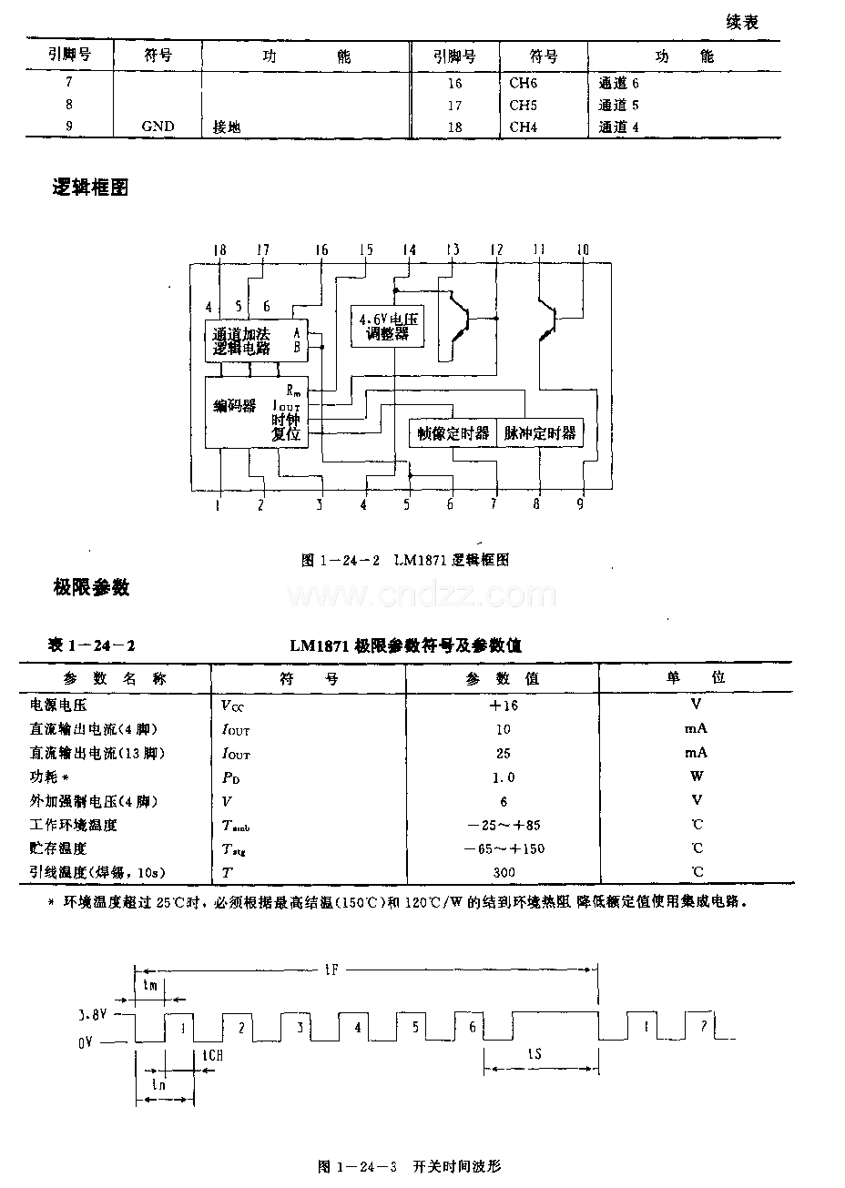 LJMl871(电子玩具和模型车辆)无线电遥控发射编码电路