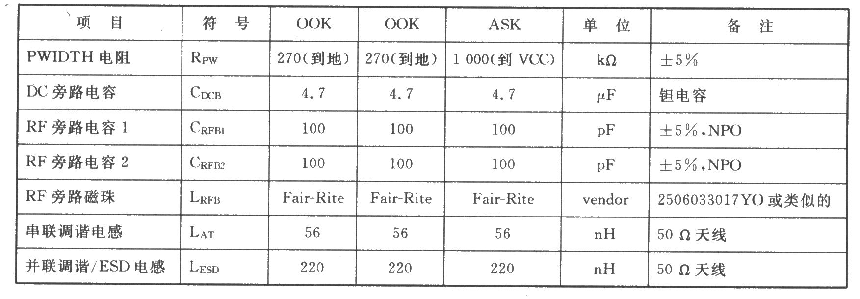 TR3000/TR300200K/ASK 433.92/418.00 MHz收发器