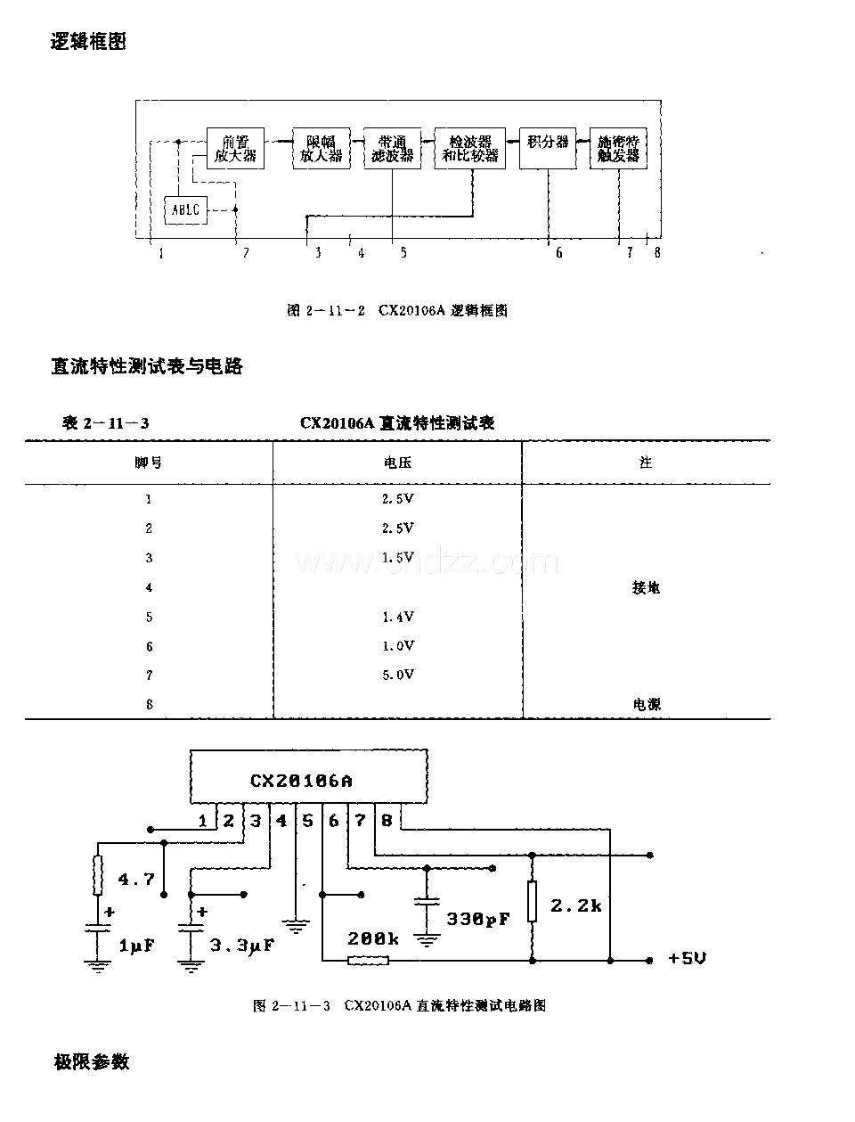 CX20106／CX20106A (电视机)红外线遥控接收前置放大电路