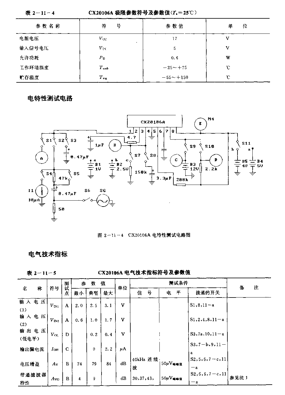 CX20106／CX20106A (电视机)红外线遥控接收前置放大电路