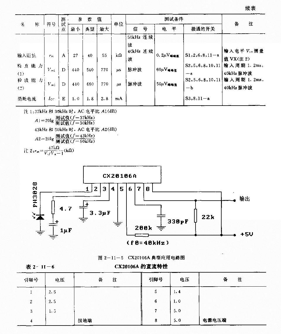 CX20106／CX20106A (电视机)红外线遥控接收前置放大电路