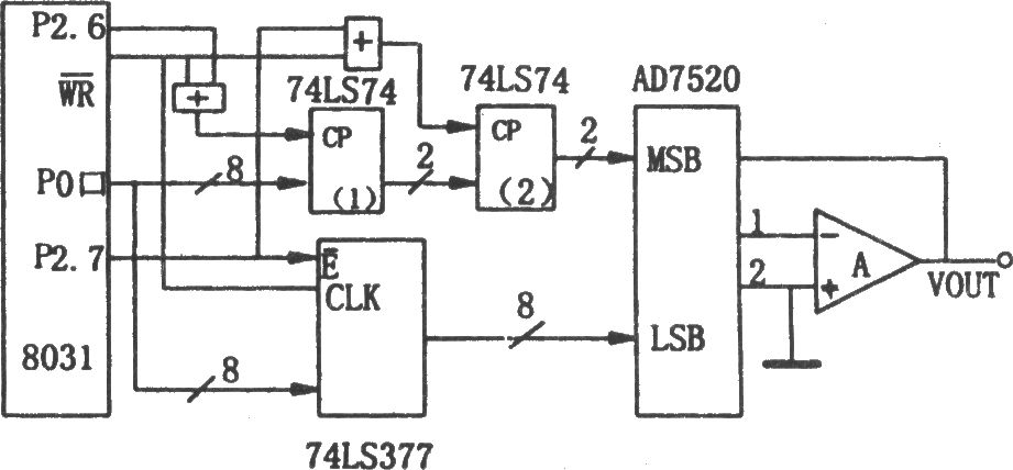 AD7520可克服“毛刺”现象的接口电路