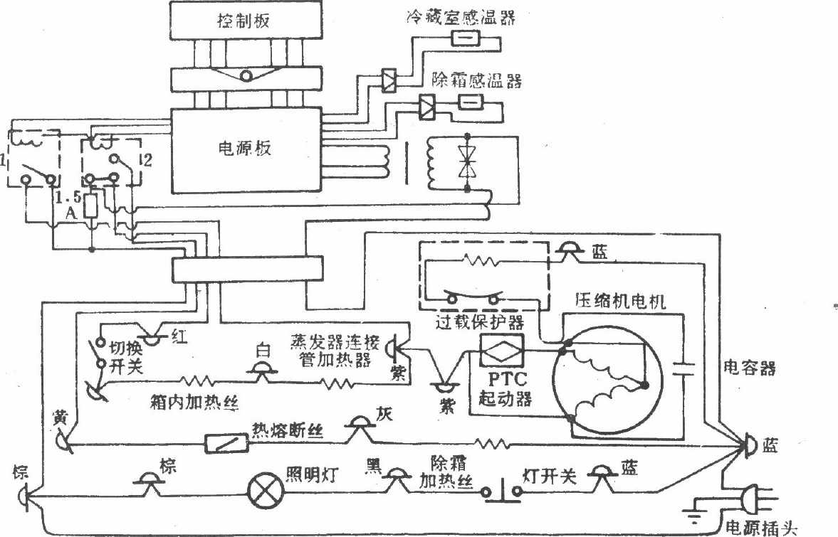 黄河牌BCD-170型电冰箱