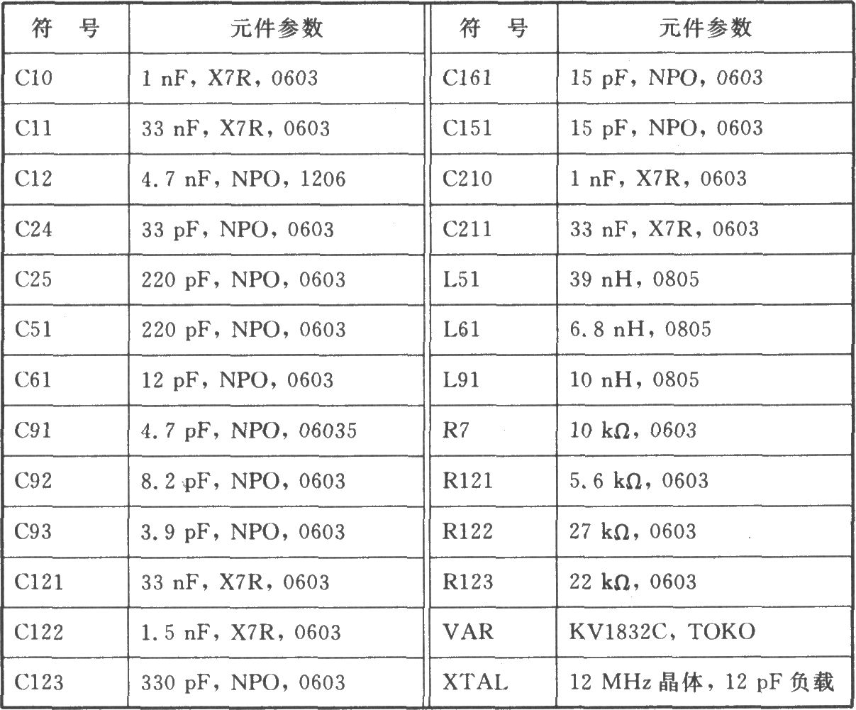 CC400 FSK 433/429/426/315 MHz收发器