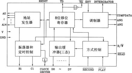 语音合成芯片VP-1000应用电路图