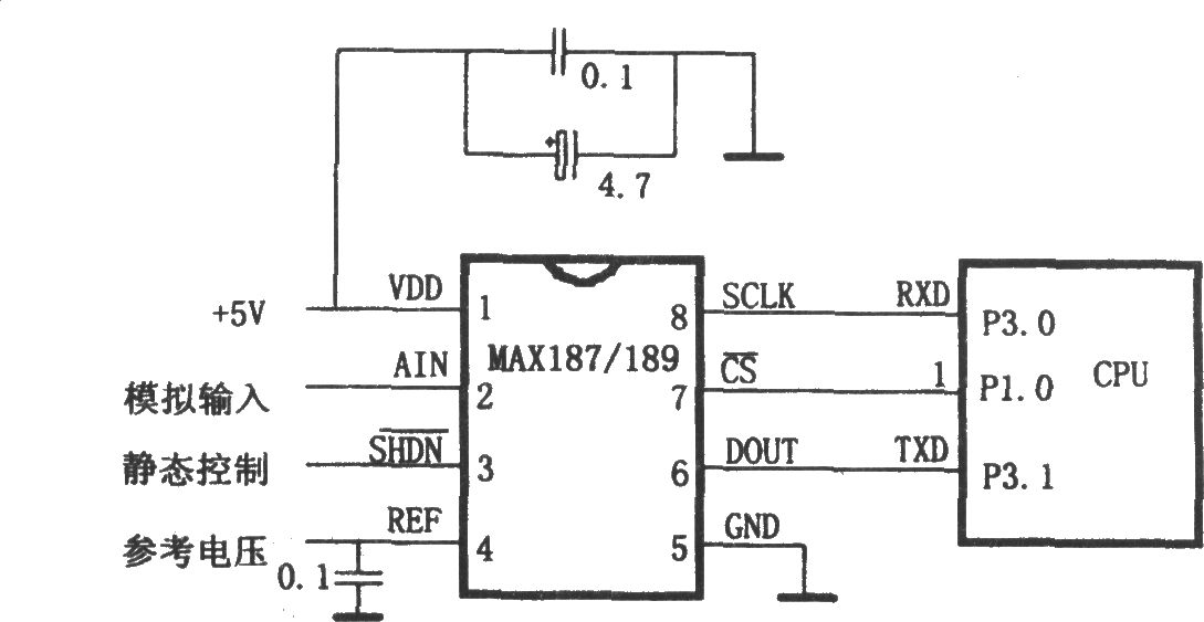 MAX187／189与8031的接口电路