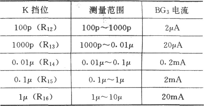 宽量程数字式电容测量仪(NE555、CD4017、MC14553B)