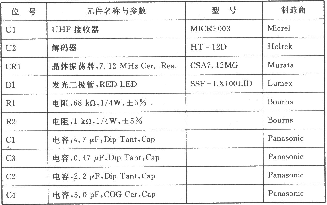 MICRF003/MICRF033 00K 915 MHz接收器