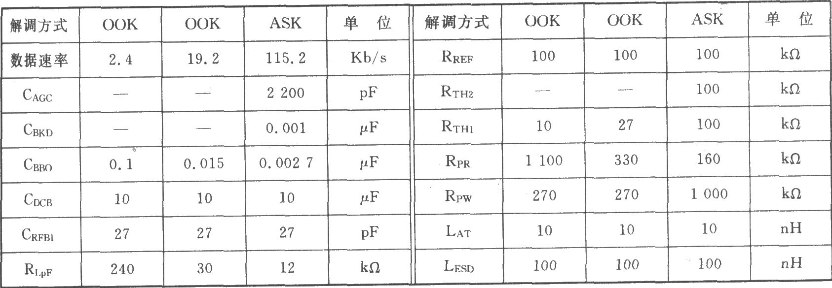 RX6000 00K/ASK 916.50 MHz ASH接收器