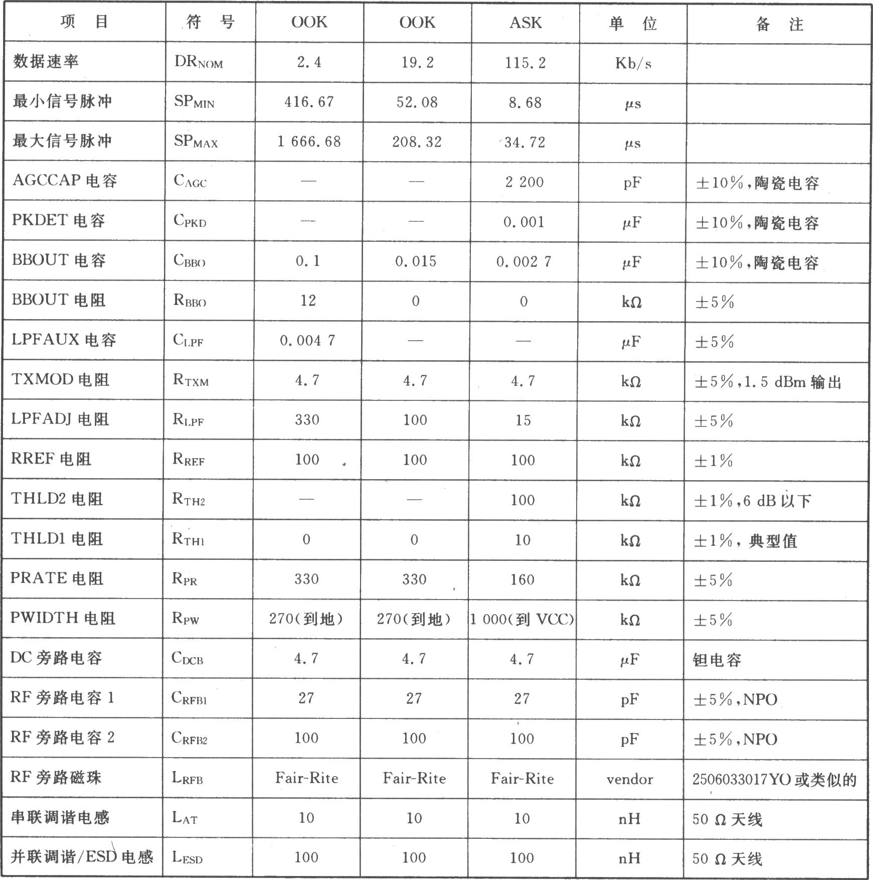 TRl000/TRl004 00K/ASK 916.50/914.00 MHz收发器