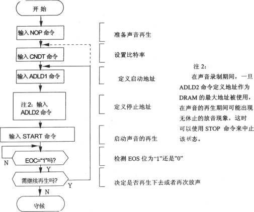 语音合成芯片T6668和单片机8031的接口电路图