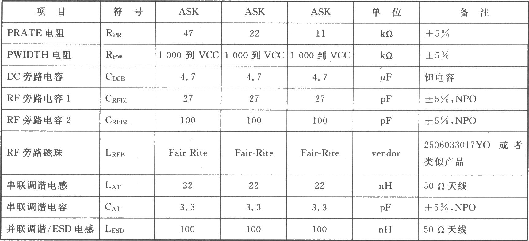TRll00 ASK 916．50 MHz收发器
