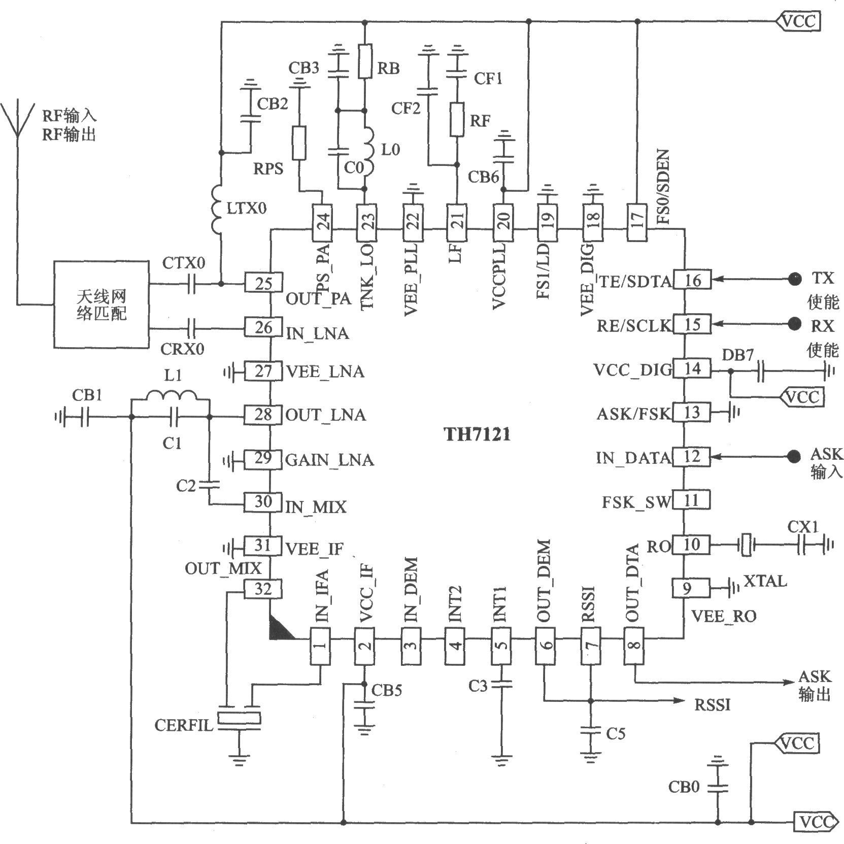 TH7120/TH7121 FSK/FM／ASK 930/1000 MHz～300/50 MHz收发器