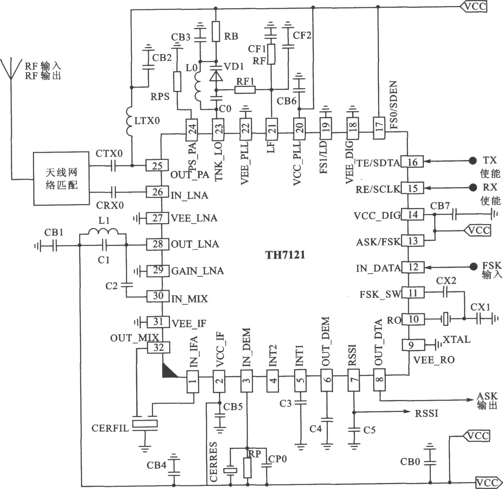 TH7120/TH7121 FSK/FM／ASK 930/1000 MHz～300/50 MHz收发器
