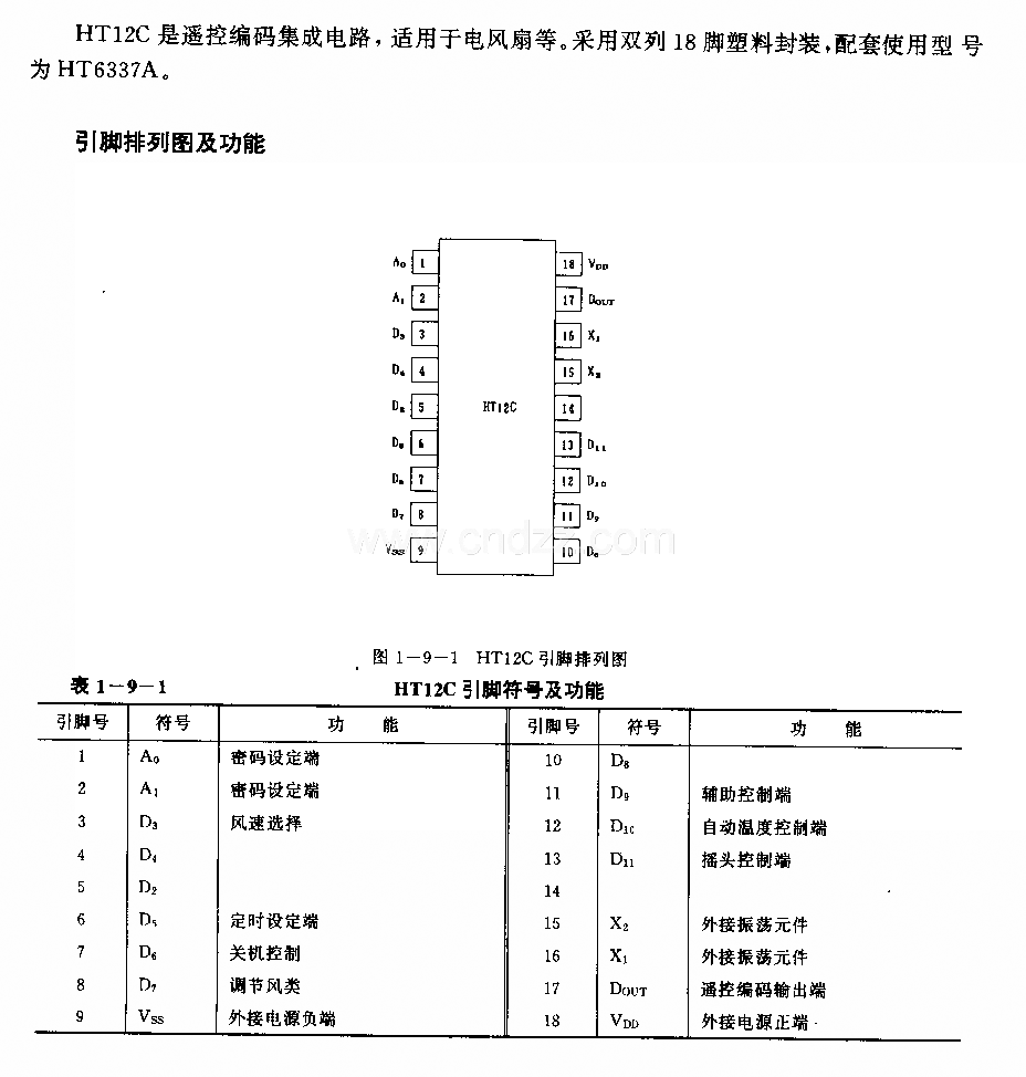 Hn2c(电风扇)遥控编码电路
