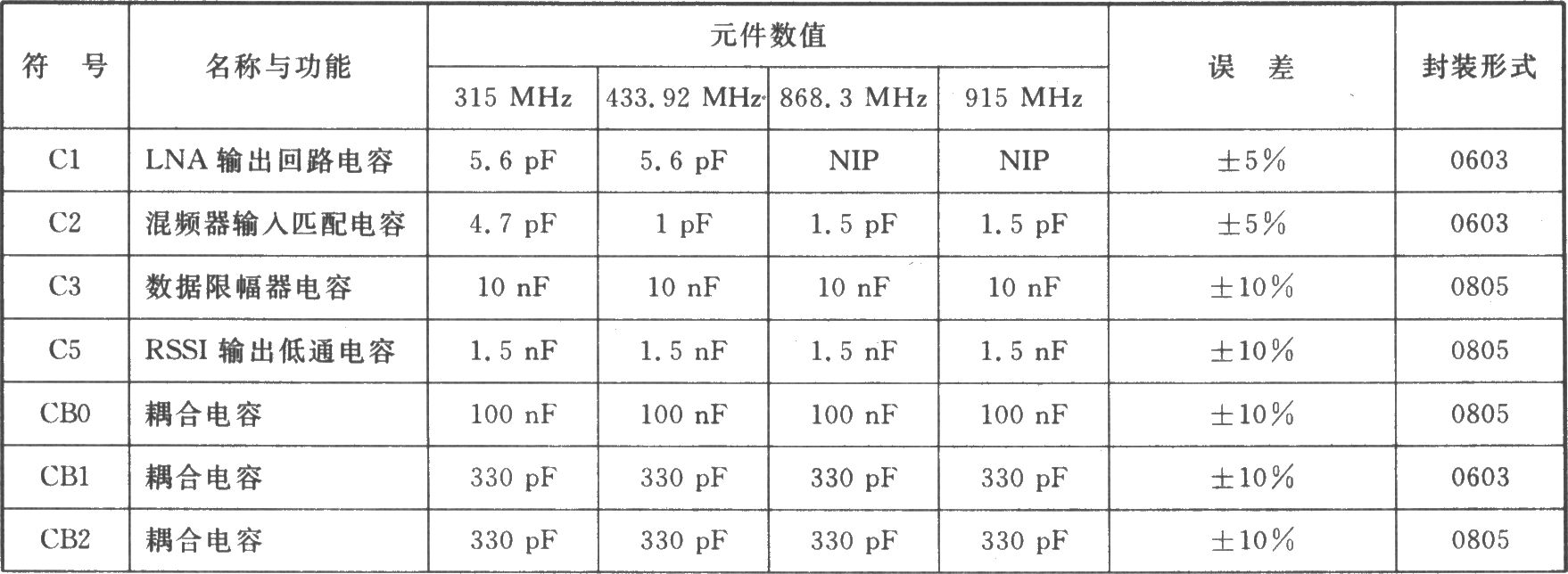 TH7122 FSK/FM/ASK 930～27 MHz收发器