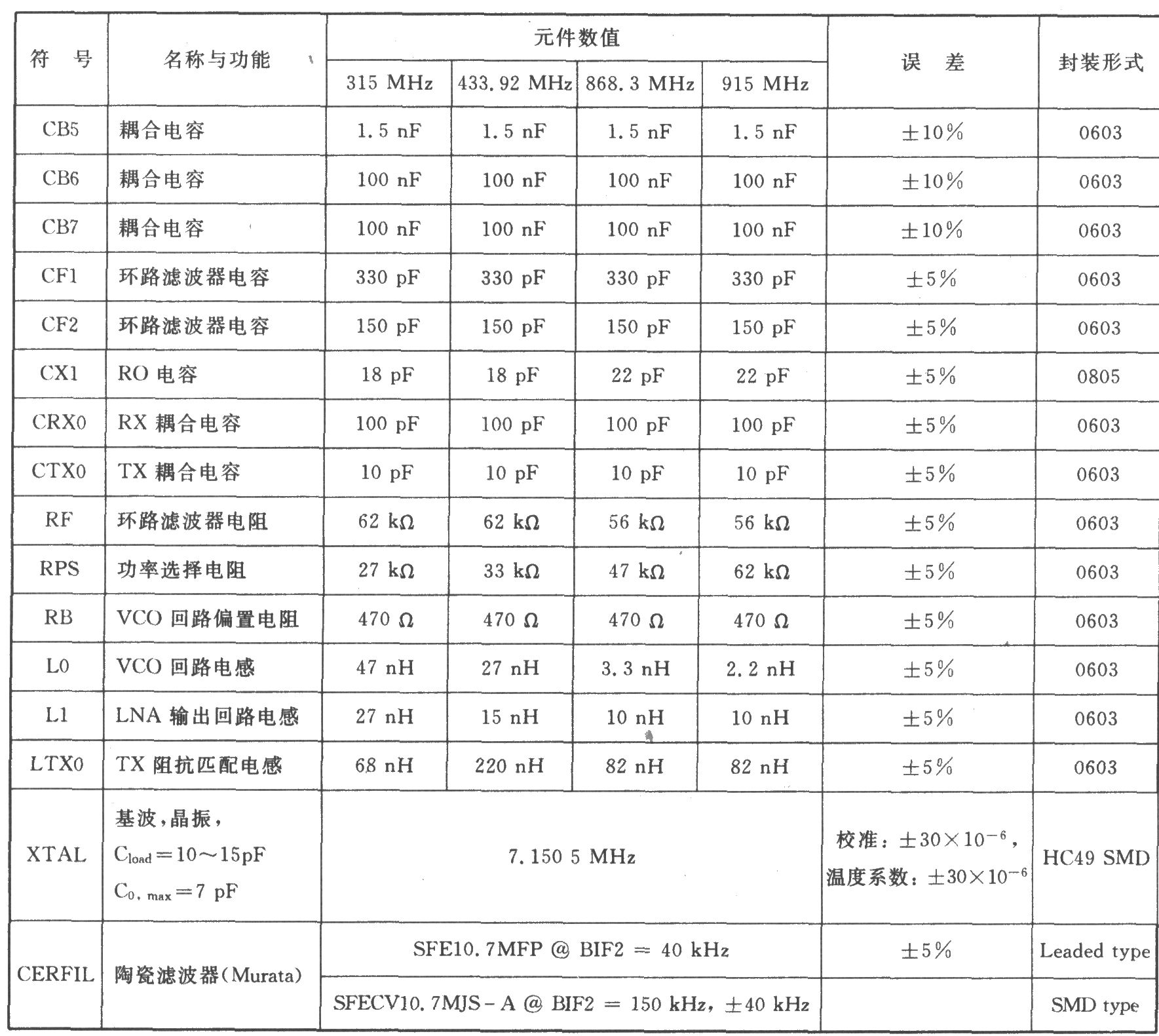 TH7122 FSK/FM/ASK 930～27 MHz收发器
