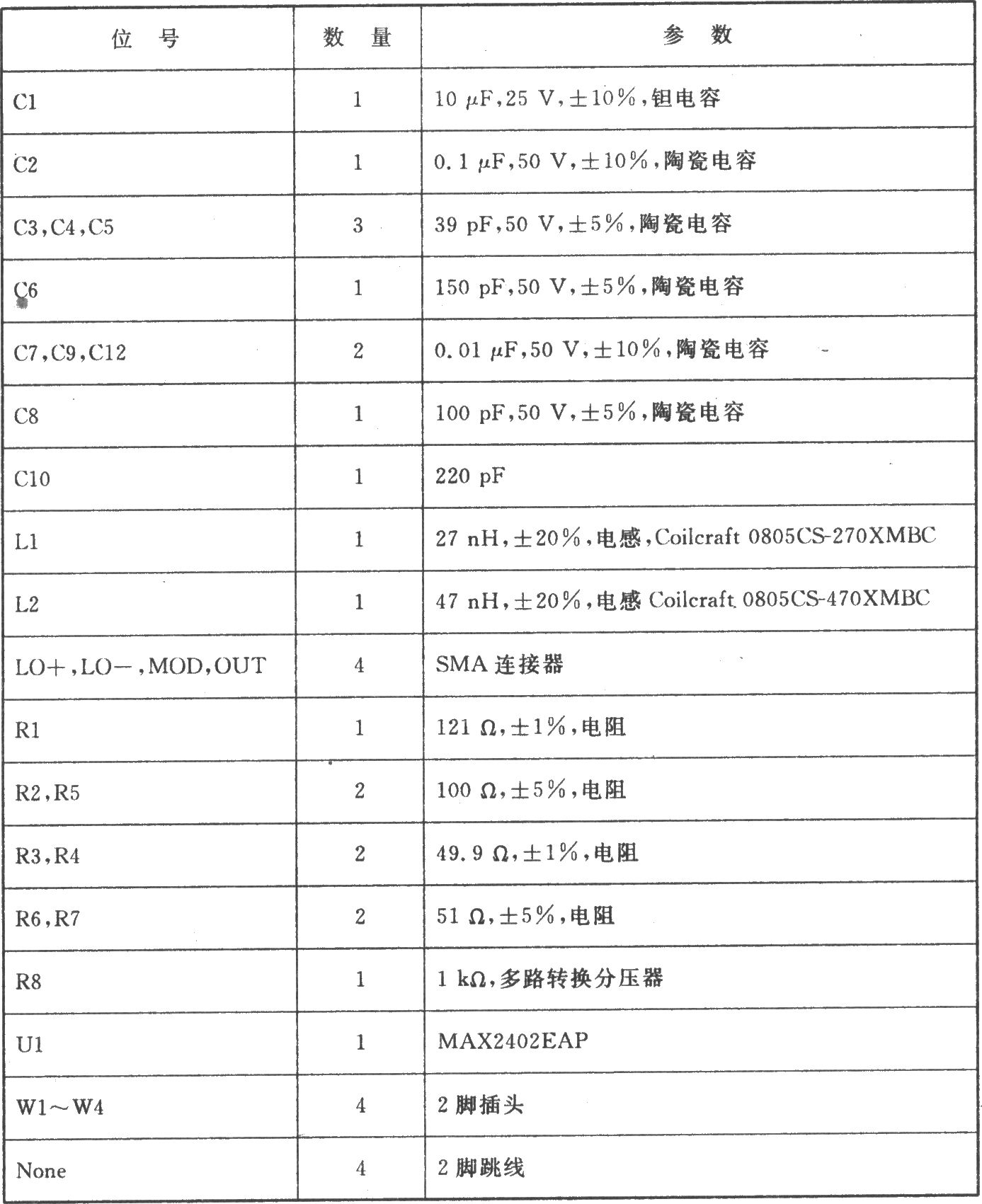 MAX2402 FSK/GMSK/BPSK/ ASK l000～800 MHz发射器