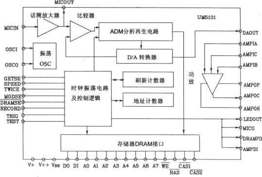 语音合成芯片UM5101基本应用电路图