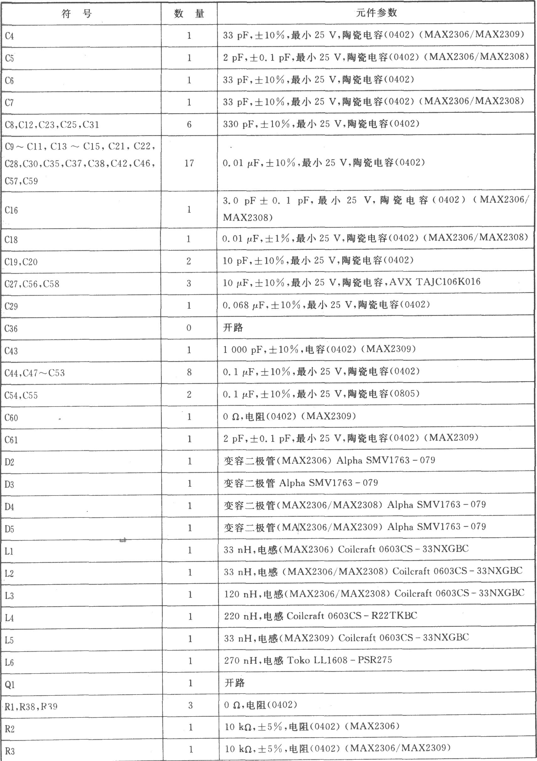 MAX2306/MAX2308/MAX2309 I/Q双频三模式中频接收器