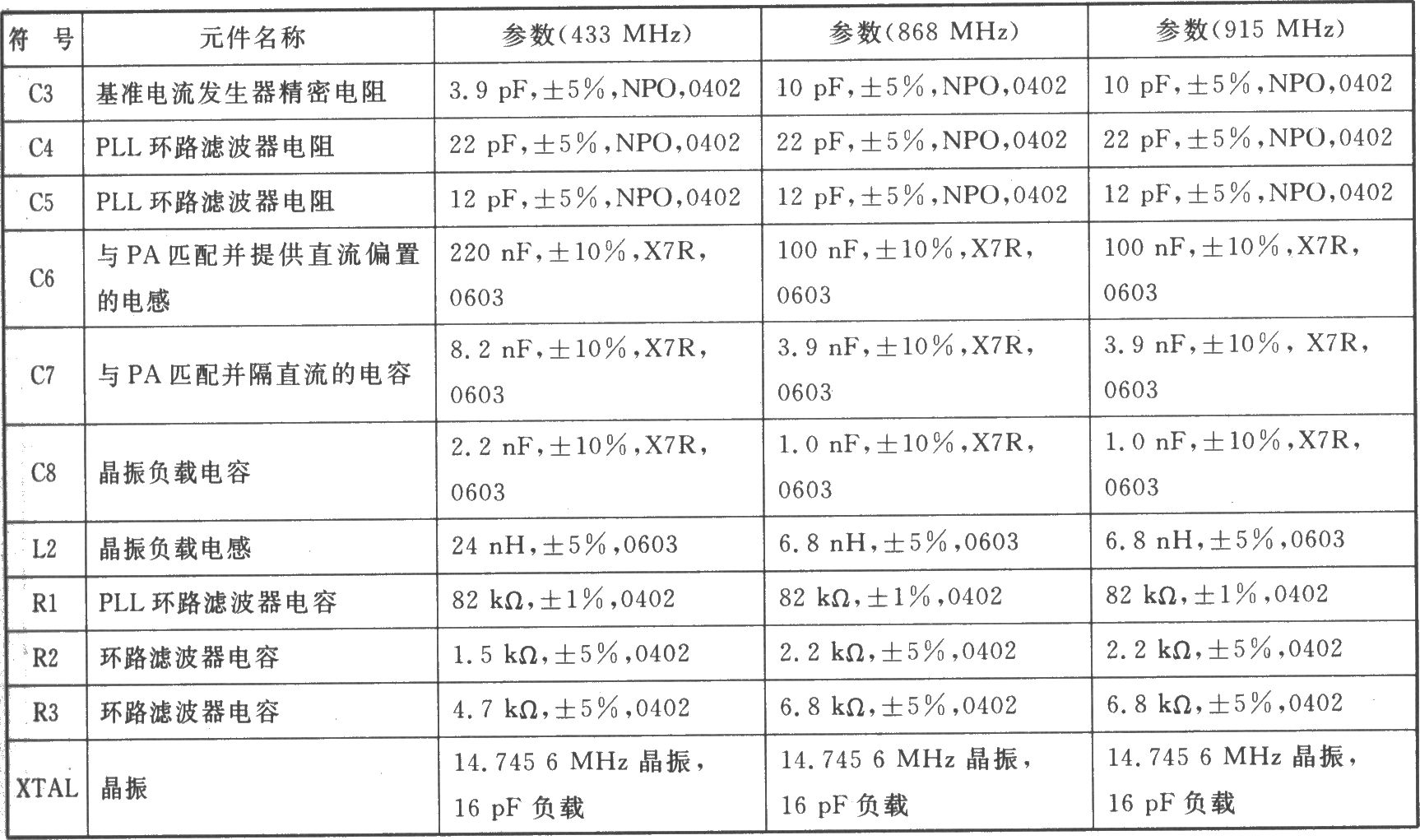 CCl070 ASK/FSK/GFSK 940～804 MHz/470～402 MHz低功耗发射器