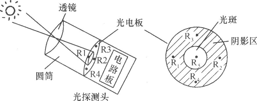 全方位跟踪太阳电子装置