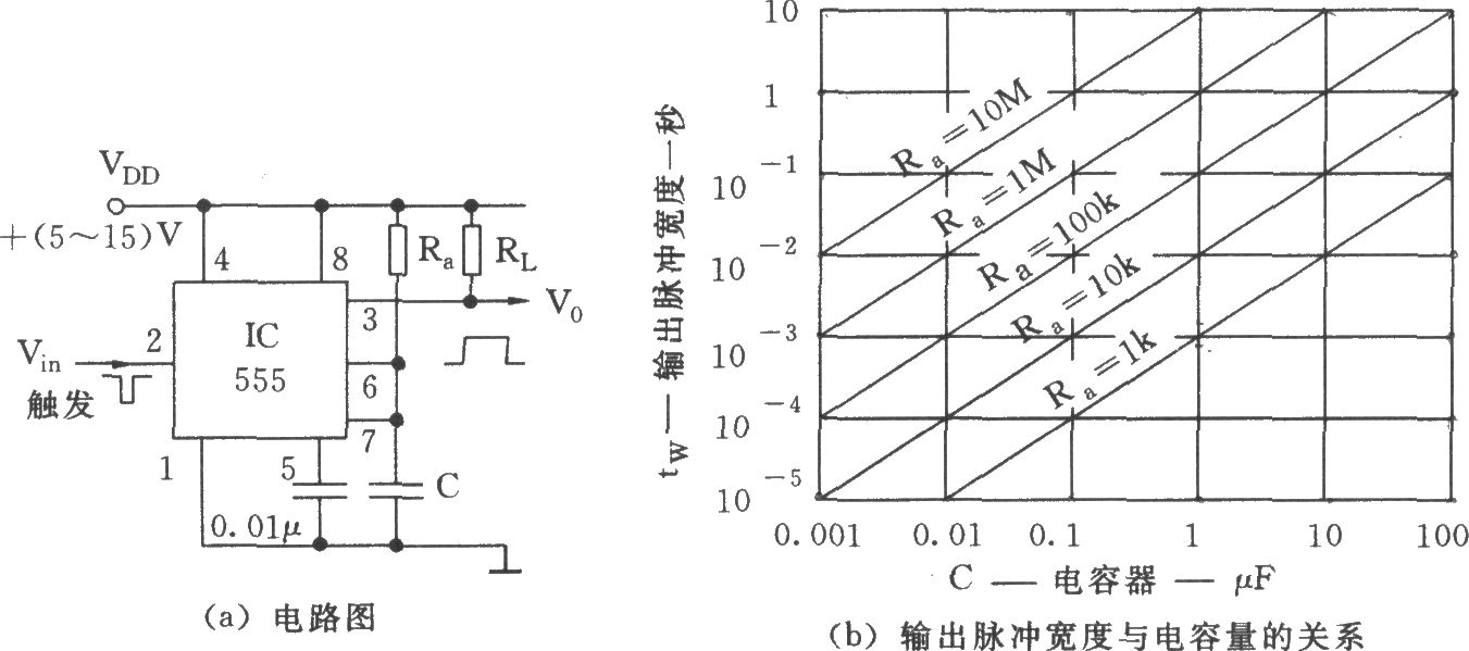 555单稳触发电路