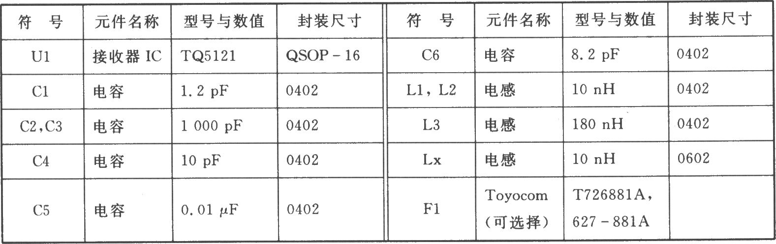 TQ5121 TDMA/AMPS 894～869 MHz接收器