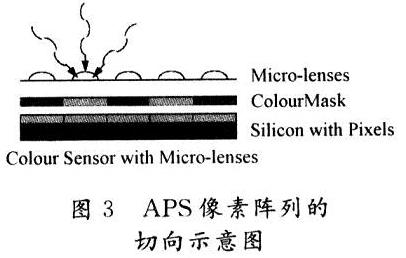 APS像素阵列的切向示意图