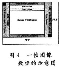一帧图像数据的示意图