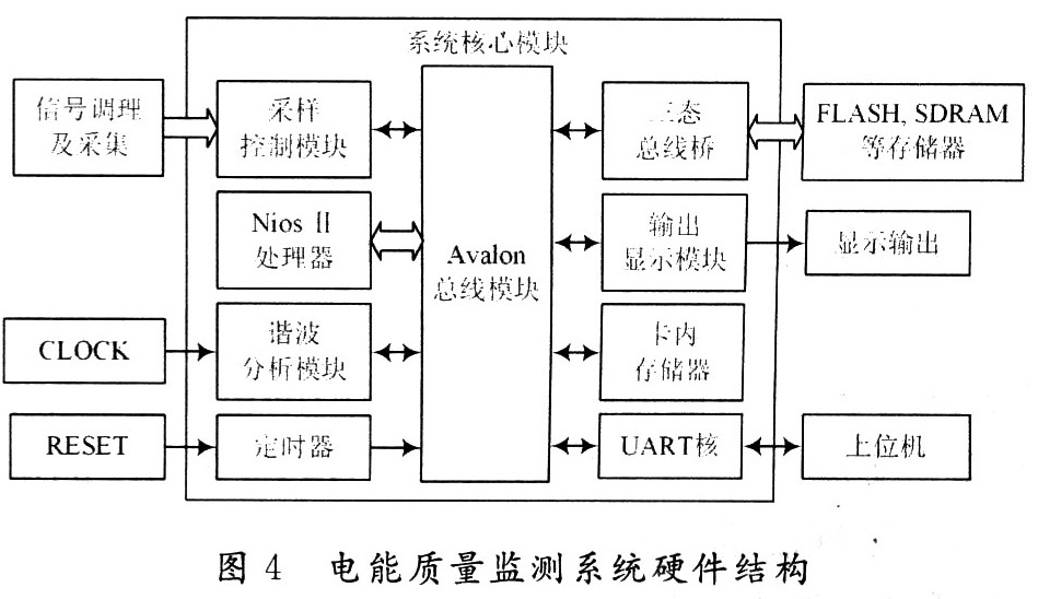  电能质量检测系统