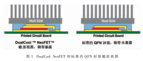 德州仪器最新DualCoolTM NexFETTM功率MOSFET