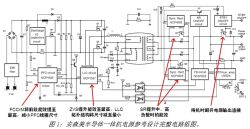 设计满足80 PLUS能效要求的一体机电源
