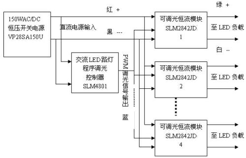 市电程序调光LED路灯电源解决方案