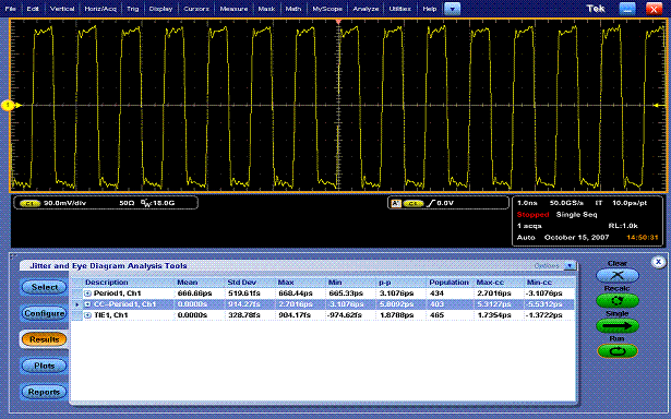 图5: Altera Stratix IV FPGA的抖动分析显示图（ <400 fs Rj）