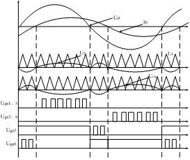 主电路控制波形