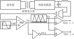 高频链逆变器控制框图