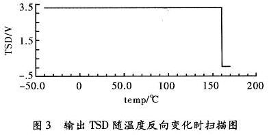 过温保护电路的输出控制信号TSD